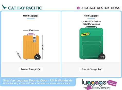 cathay pacific international baggage allowance